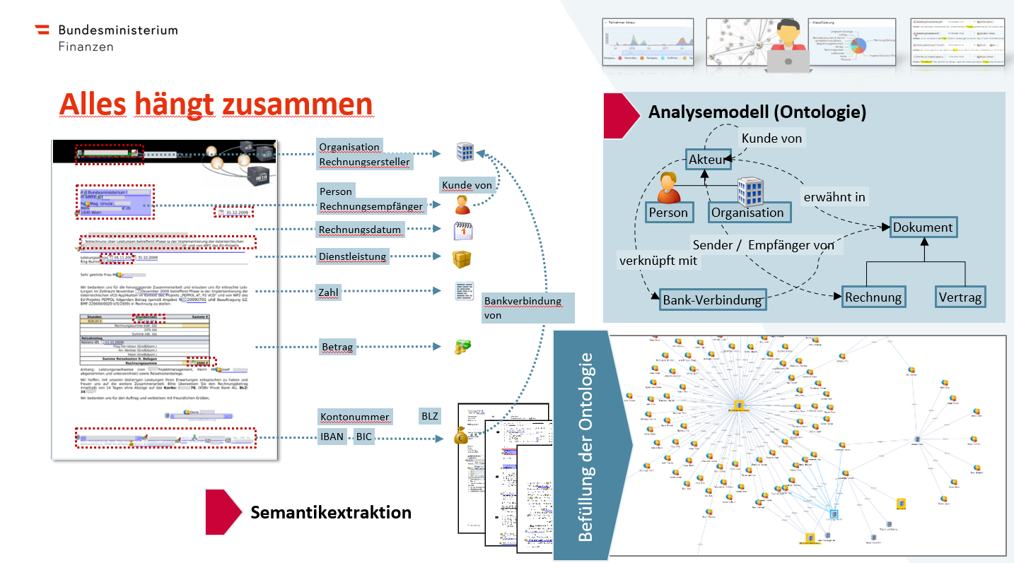 DAI-SY (Daten-Analyse- und -Informations-System).jpg