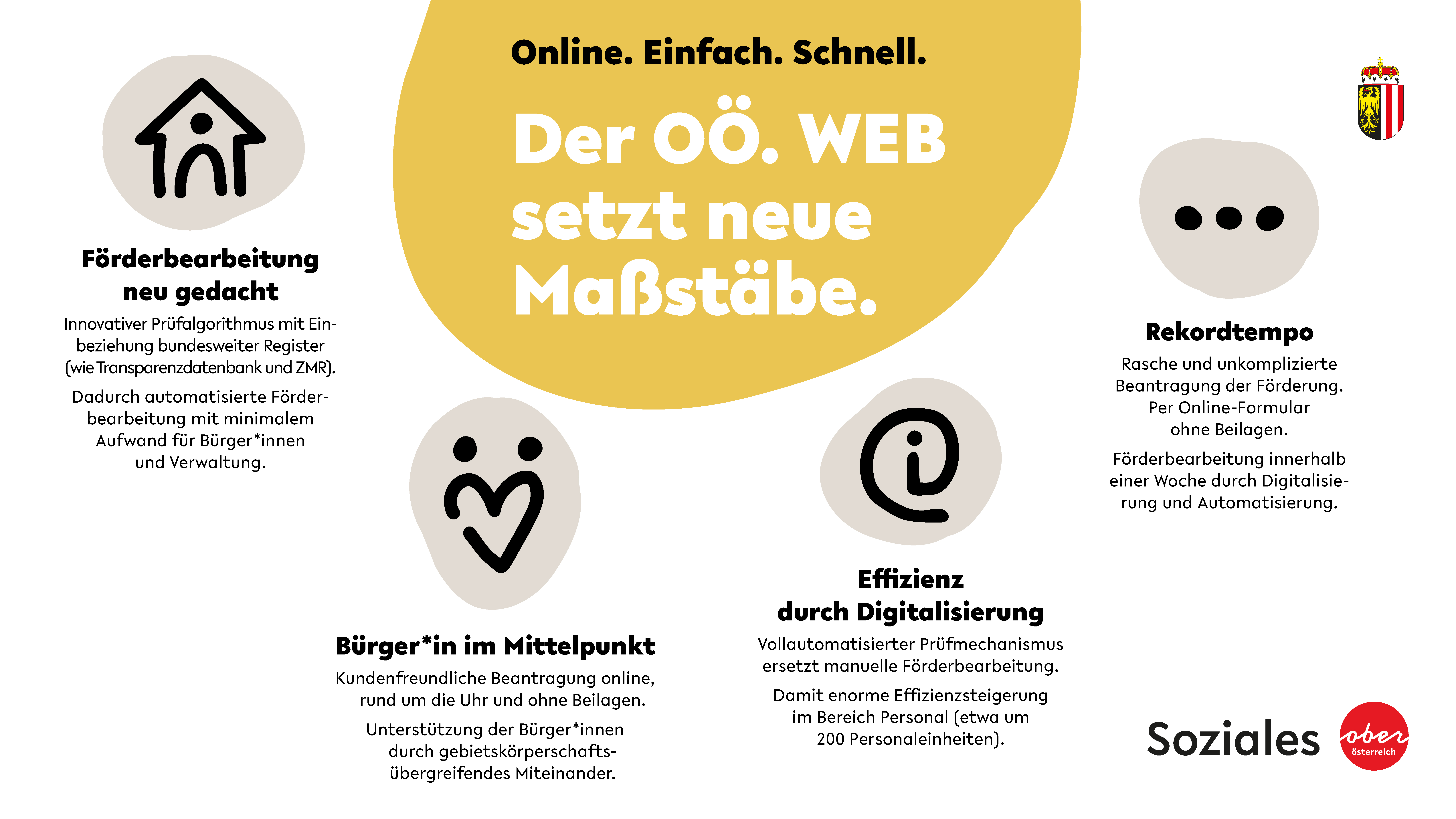 Online. Einfach. Schnell. – Der Oö. WEB setzt neue Maßstäbe..jpg