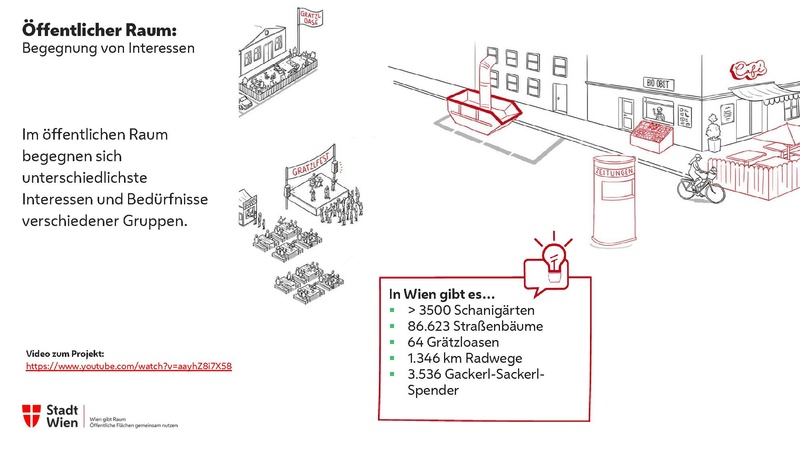 Datei:Wien gibt Raum Präsentation.pdf