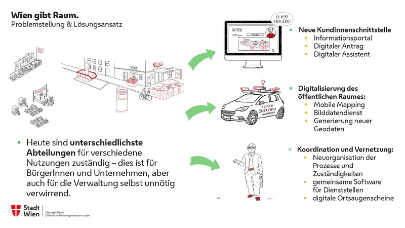 Datei:Wien gibt Raum Präsentation.pdf
