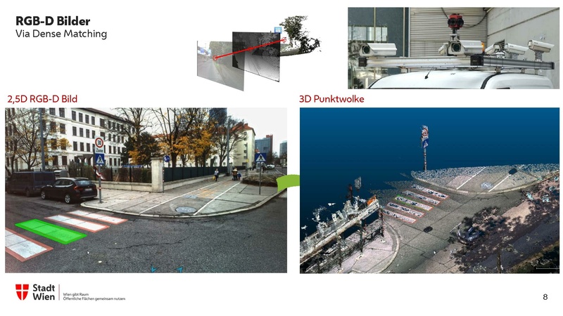 Datei:Wien gibt Raum Präsentation.pdf