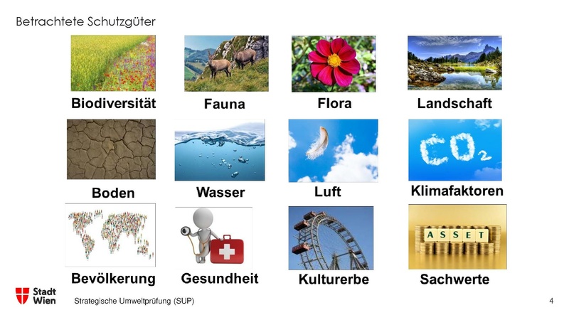 Datei:Strategische Umweltpruefung Stadt Wien Egle.pdf