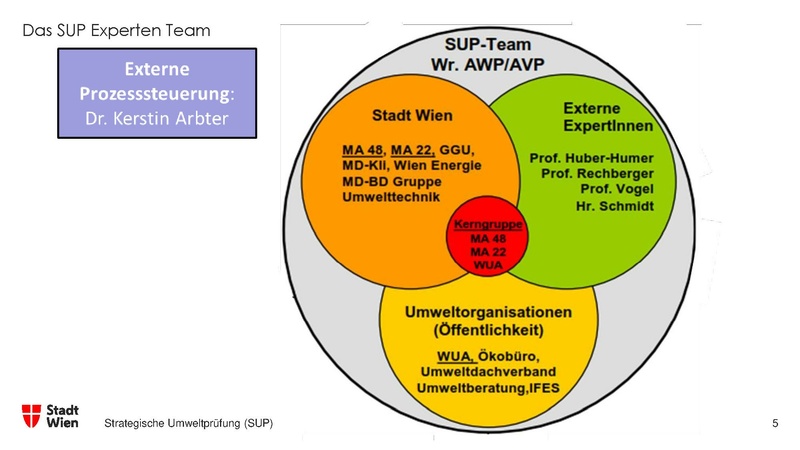 Datei:Strategische Umweltpruefung Stadt Wien Egle.pdf