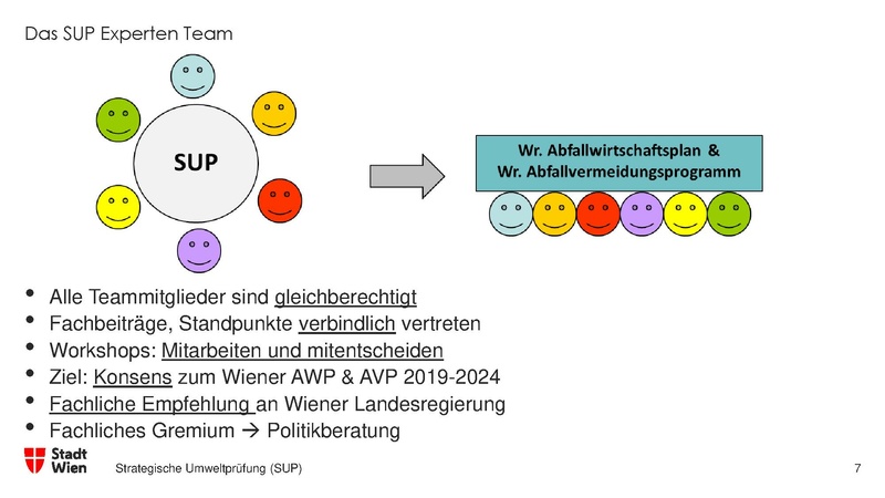 Datei:Strategische Umweltpruefung Stadt Wien Egle.pdf