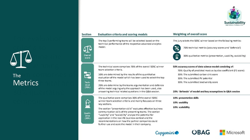 Datei:Sustainability Data Science Challenge.pdf