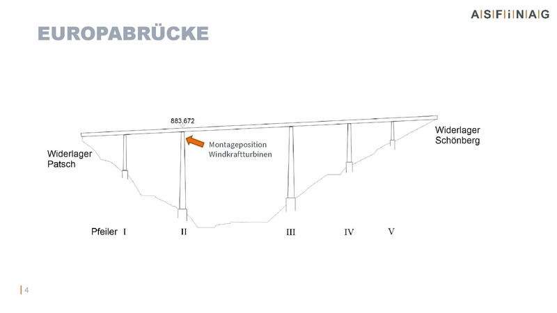 Datei:Windkraft Europabrücke.pdf