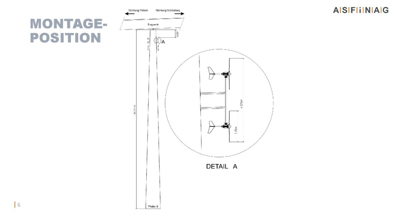 Datei:Windkraft Europabrücke.pdf