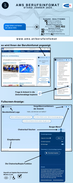 Datei:AMS Berufsinfomat.jpg