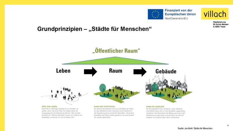 Datei:ISEK Nikolaiquartier- Integriertes Stadt-Entwicklungs-Konzept.pdf