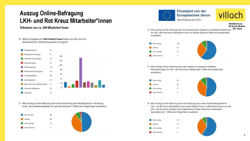 Datei:ISEK Nikolaiquartier- Integriertes Stadt-Entwicklungs-Konzept.pdf