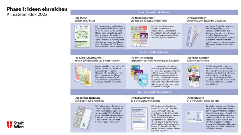 Datei:Wiener Klimateam - Bürger*innen und Verwaltung gehen gemeinsame Wege für mehr Klimaschutz.pdf