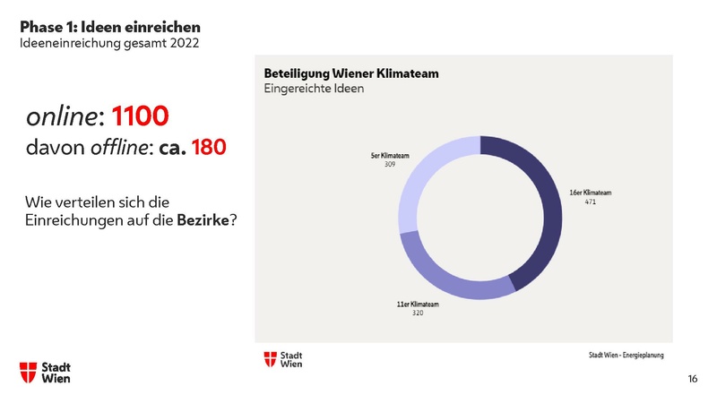 Datei:Wiener Klimateam - Bürger*innen und Verwaltung gehen gemeinsame Wege für mehr Klimaschutz.pdf