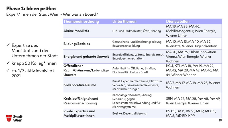 Datei:Wiener Klimateam - Bürger*innen und Verwaltung gehen gemeinsame Wege für mehr Klimaschutz.pdf