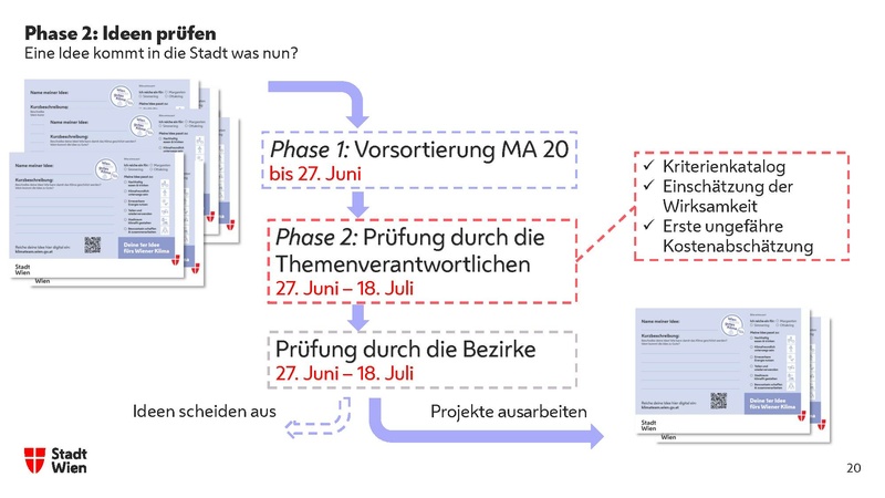 Datei:Wiener Klimateam - Bürger*innen und Verwaltung gehen gemeinsame Wege für mehr Klimaschutz.pdf
