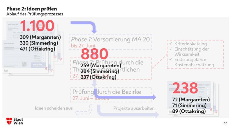 Datei:Wiener Klimateam - Bürger*innen und Verwaltung gehen gemeinsame Wege für mehr Klimaschutz.pdf