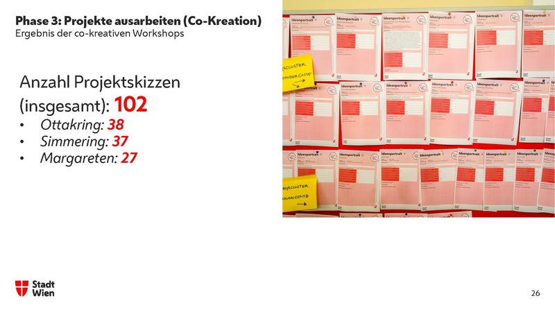 Datei:Wiener Klimateam - Bürger*innen und Verwaltung gehen gemeinsame Wege für mehr Klimaschutz.pdf