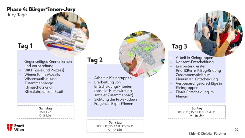 Datei:Wiener Klimateam - Bürger*innen und Verwaltung gehen gemeinsame Wege für mehr Klimaschutz.pdf