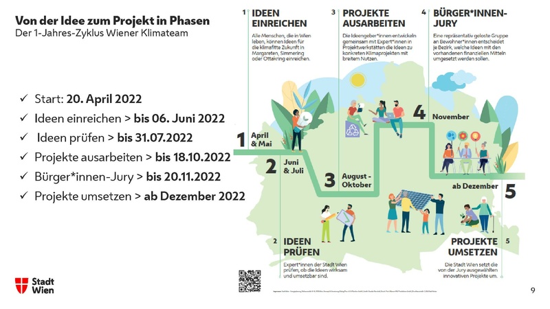 Datei:Wiener Klimateam - Bürger*innen und Verwaltung gehen gemeinsame Wege für mehr Klimaschutz.pdf