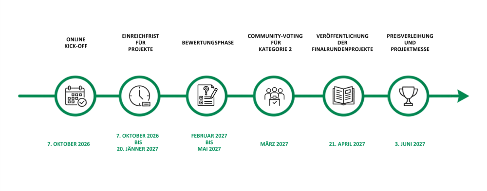 Zeitplan des Verwaltungspreises 2027