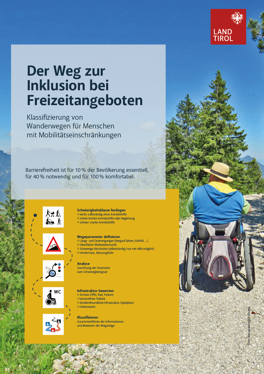 Klassifizierung von Wanderwegen für Menschen mit Mobilitätseinschränkungen.jpg