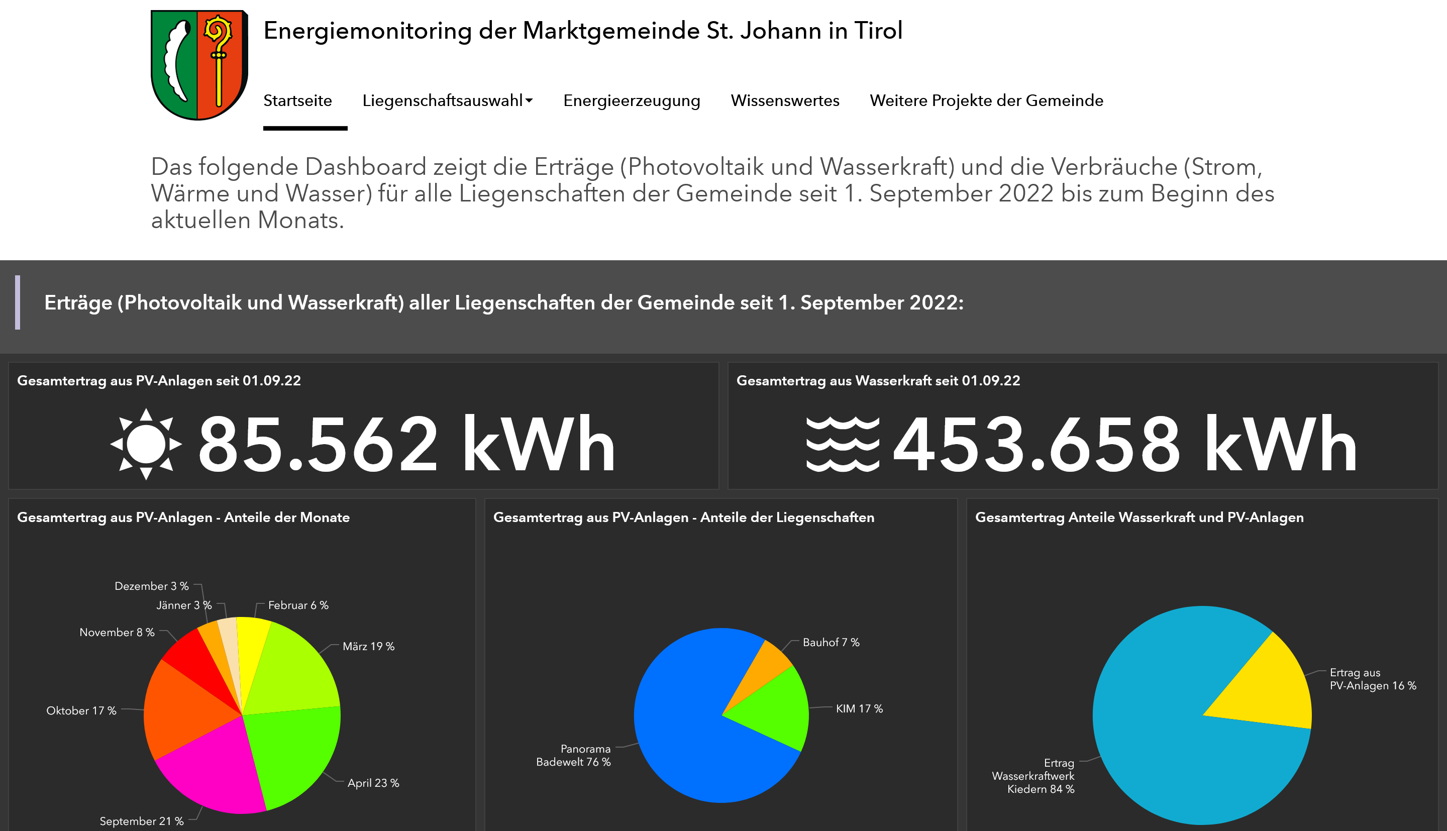 Energiemonitoring St. Johann in Tirol.jpg